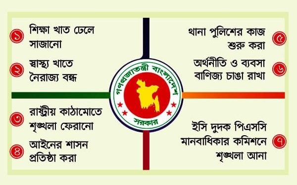 সরকারের সামনে সাত চ্যালেঞ্জ