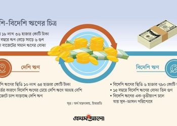 ১৮ লাখ কোটি টাকা ঋণ রেখে গেছে আওয়ামী লীগ সরকার