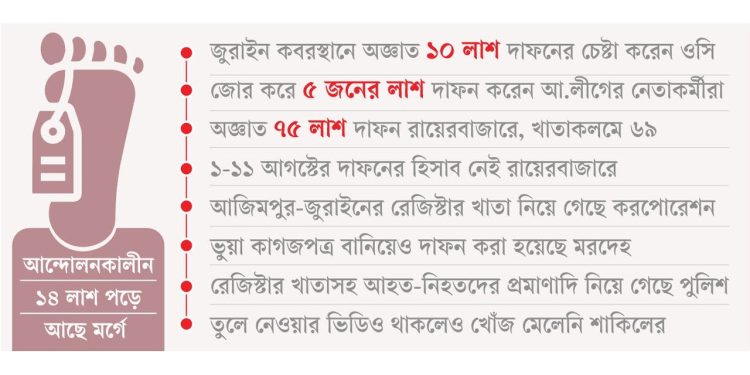 পরিচয়হীন ১০৪ অভাগা!