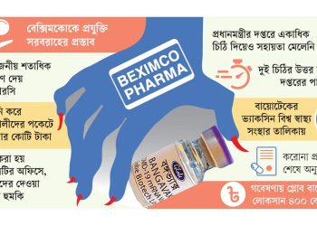 দরবেশের প্রস্তাবে রাজি না হওয়ায় আটকে যায় অনুমোদন
