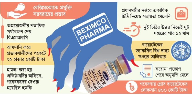 দরবেশের প্রস্তাবে রাজি না হওয়ায় আটকে যায় অনুমোদন