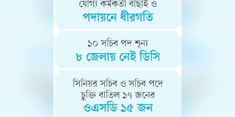 বড় রদবদলেও গতি আসেনি প্রশাসনে